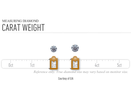 GIA Carat Weight Scale - used with permission