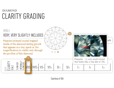 GIA Clarity Diagram - used with permission