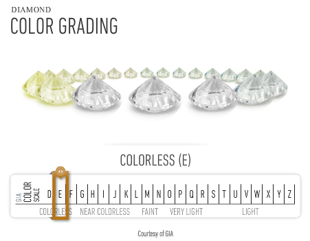 GIA Color Examples - used with permission