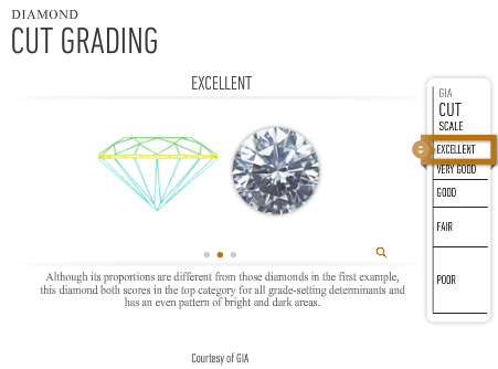 GIA Cut Scale - used with permission
